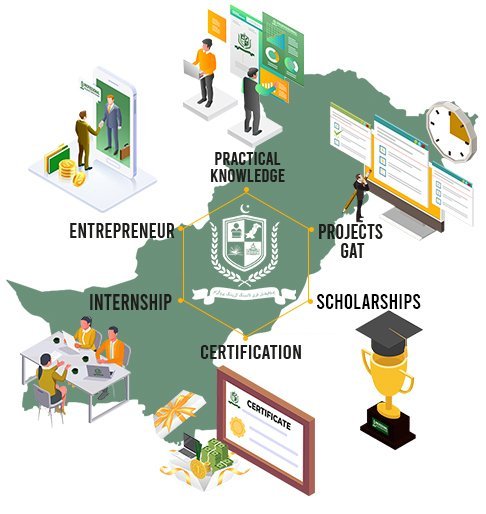 Illustration: youth and digital opportunities across Punjab